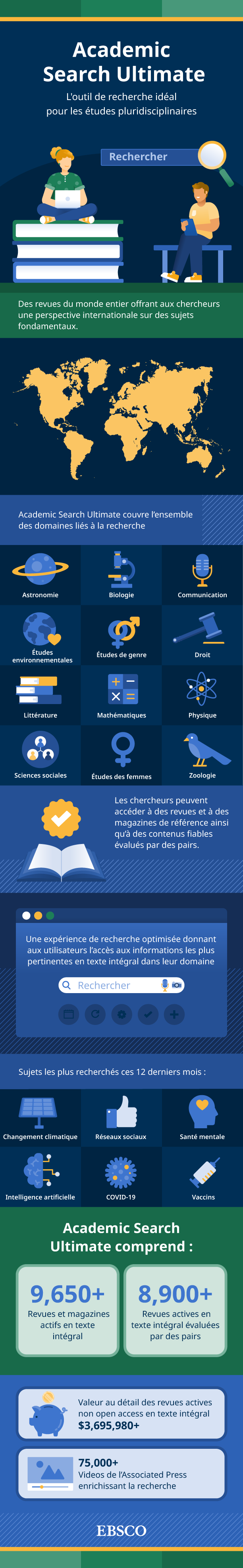 Infografik zu den Vorteilen der Datenbank DACH Information für Studierende und Wissenschaftler:innen An infographic covering the benefits of Academic Search Ultimate research database